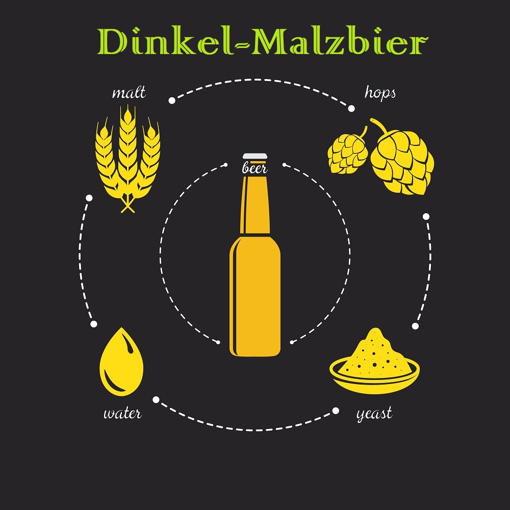 Malzpaket  "Dinkel-Malzbier" (Rezept August#2016)